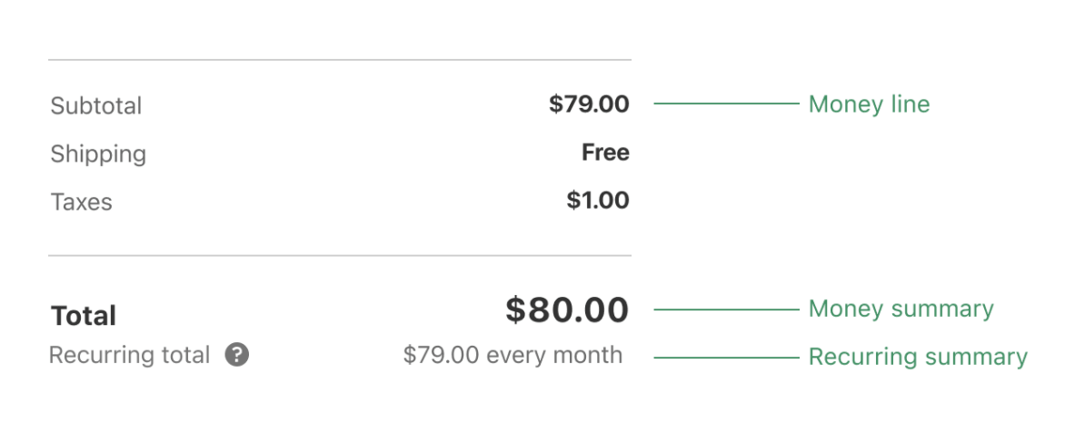 The price breakdown with a subscription