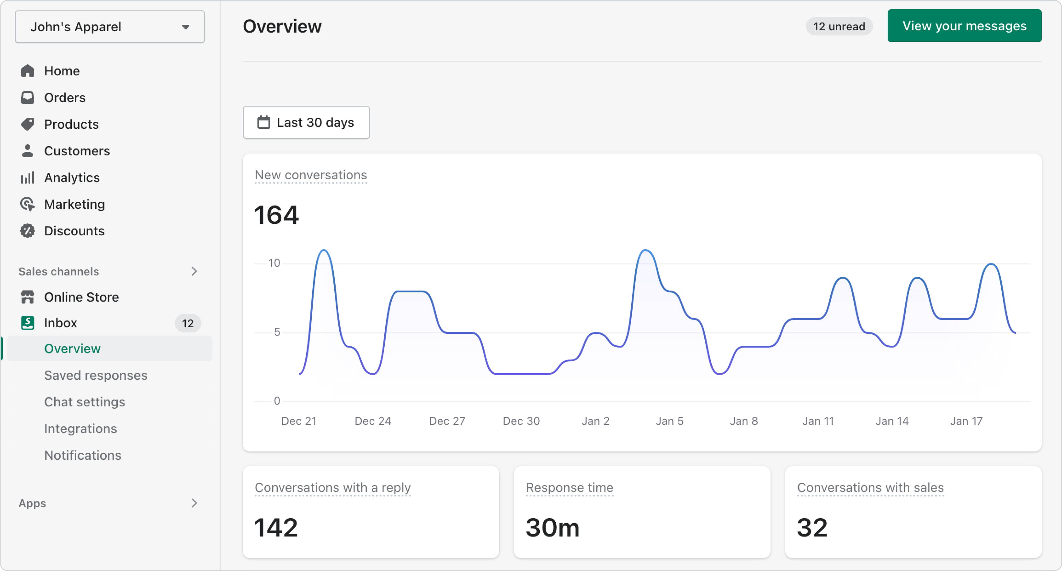 Screenshot of key metrics on the home page of the Shopify Inbox app.