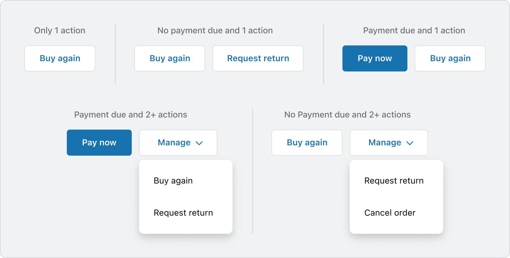 Examples showing that when there are only one or two order actions, buttons display. When there are three or more actions that a customer can take on their order, one button displays and a "Manage" dropdown contains the other actions.