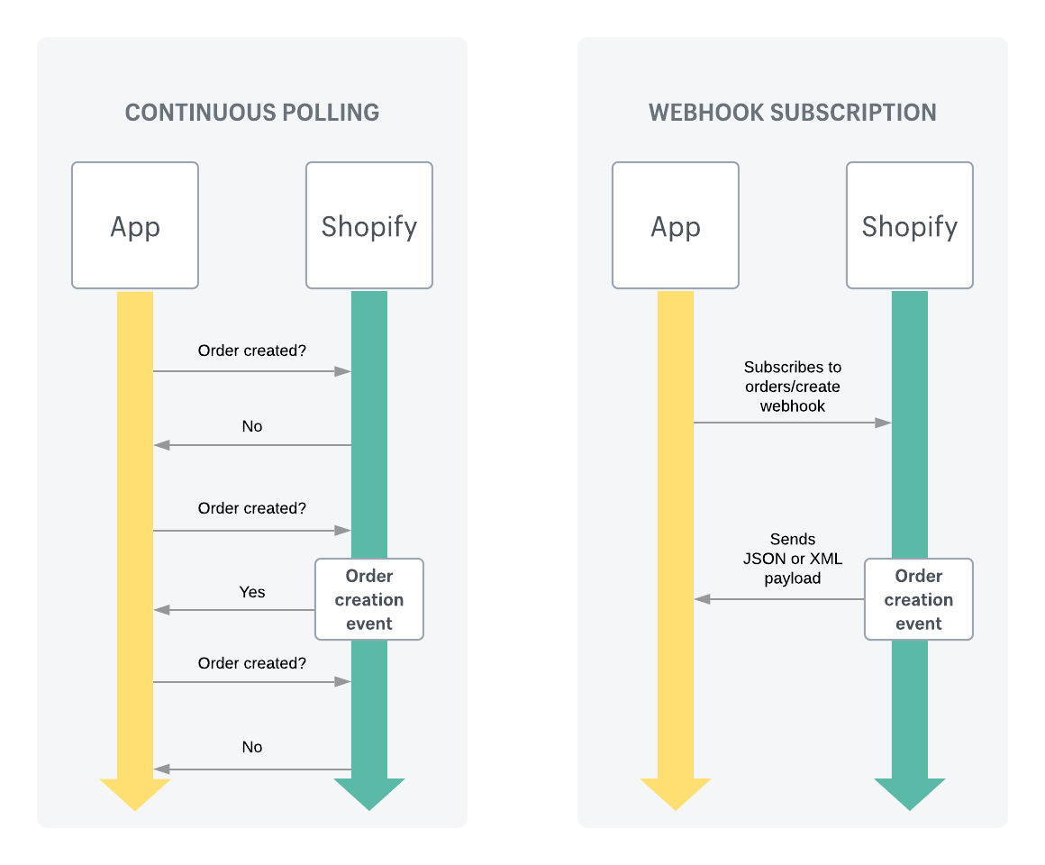 airtable webhook