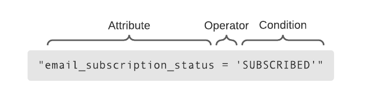 An image of a query clause for customers who are subscribed by email