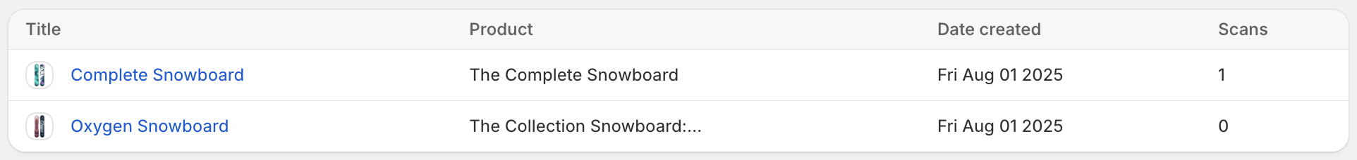 Screenshot showing a Polaris table