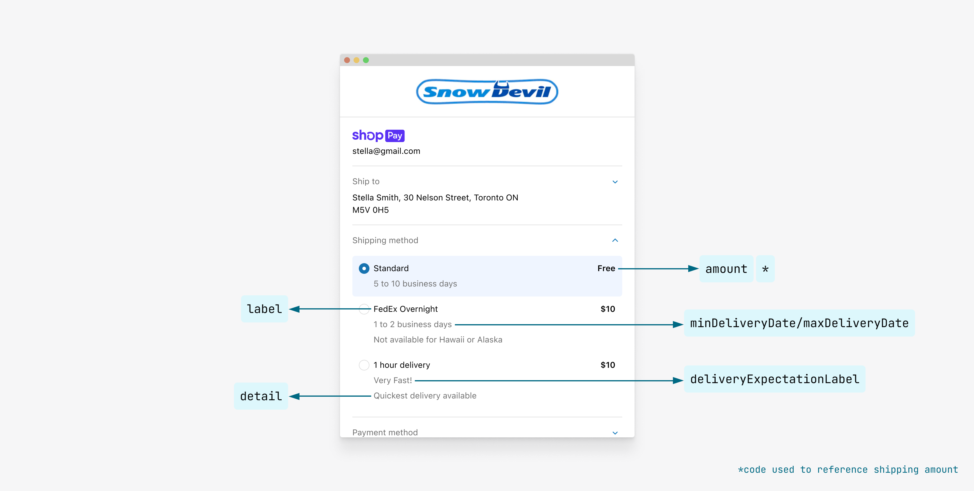 Shop Component delivery methods