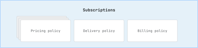 Policy configurations