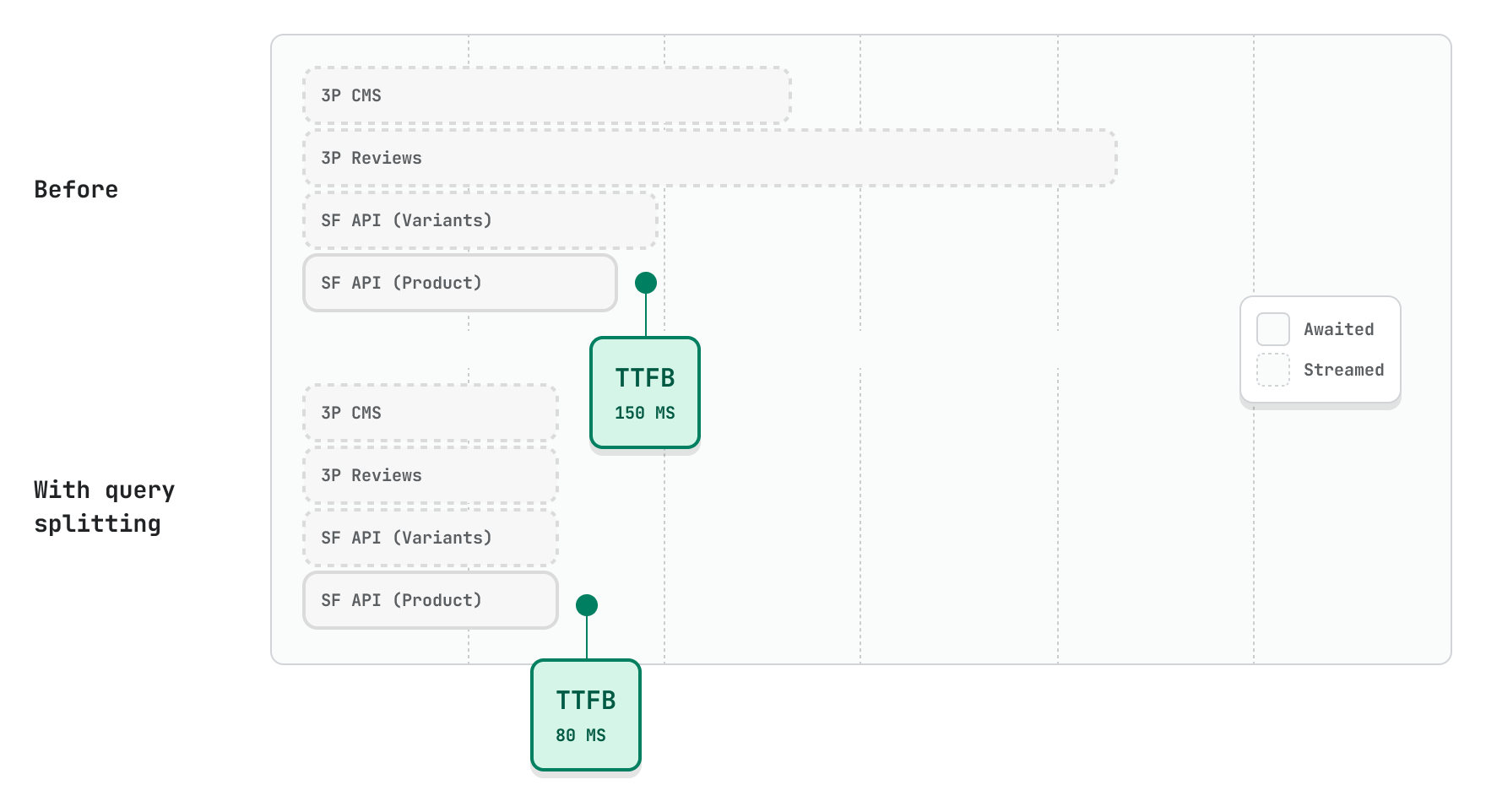 Diagram of caching vs. no caching