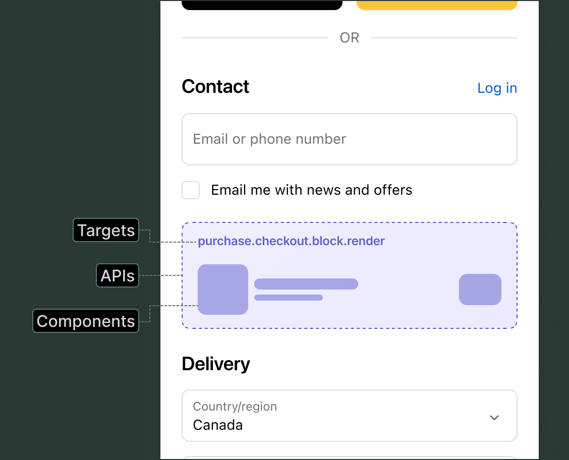 Checkout UI targets overview