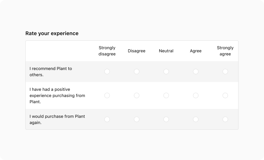 A Likert scale survey built with the base variant of ChoiceList