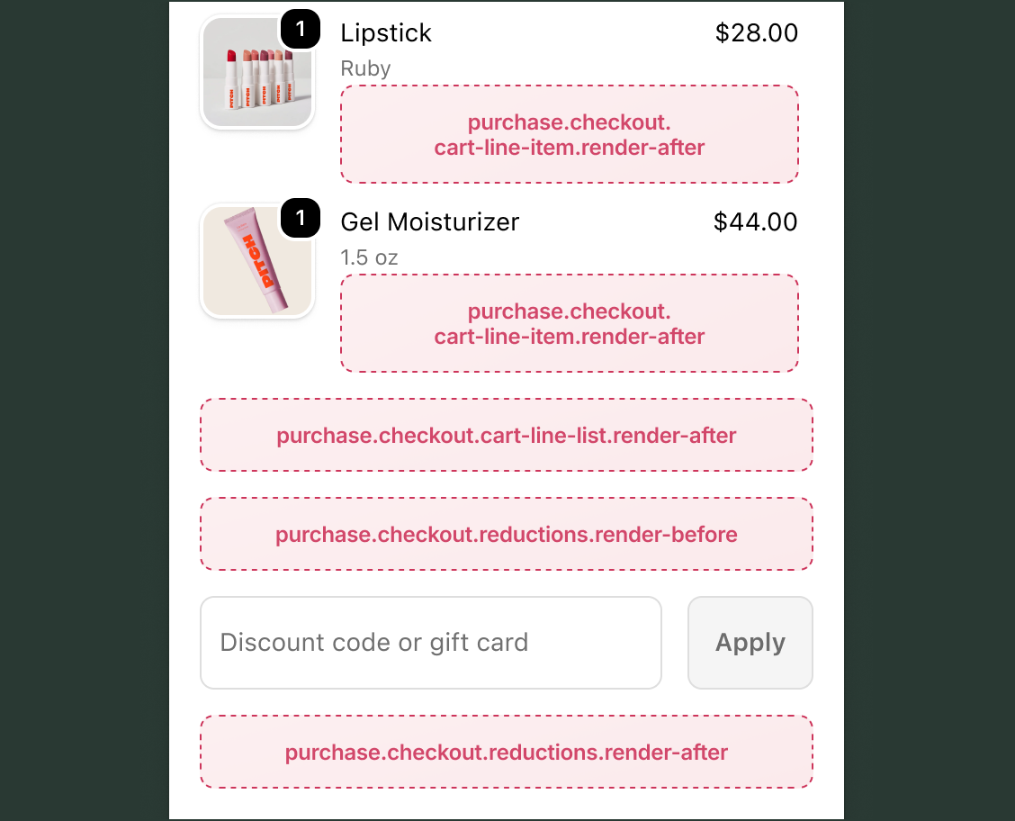 Checkout order summary with labeled target slots showing where extensions appear within and around the item list and discount code field.