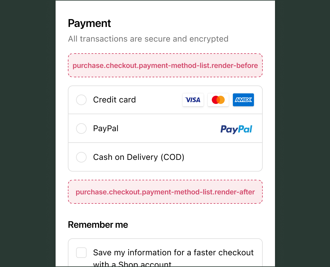 Checkout Payment section showing purchase.checkout.payment-method-list.render-before above and purchase.checkout.payment-method-list.render-after below a list of payment methods including Credit card, PayPal, and Cash on Delivery.
