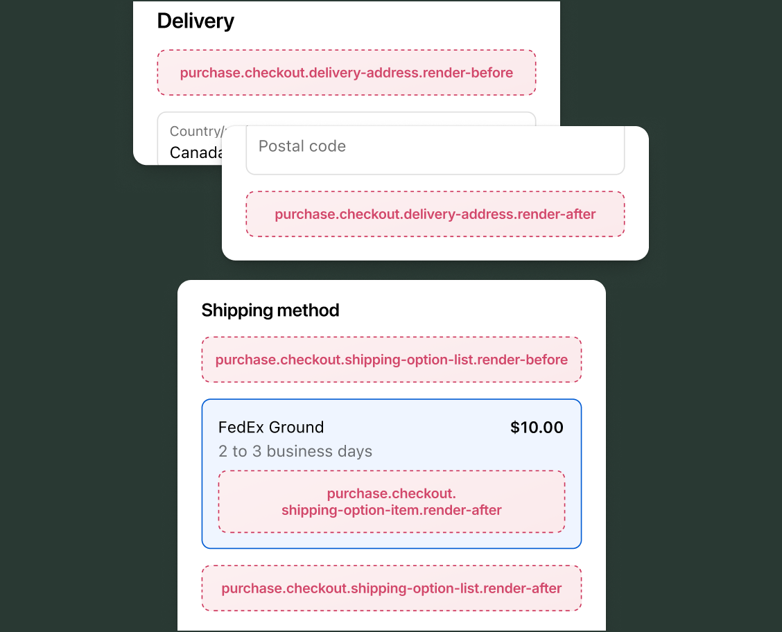 Checkout Delivery and Shipping method sections with labeled target slots showing where extensions appear in the address form and shipping options.