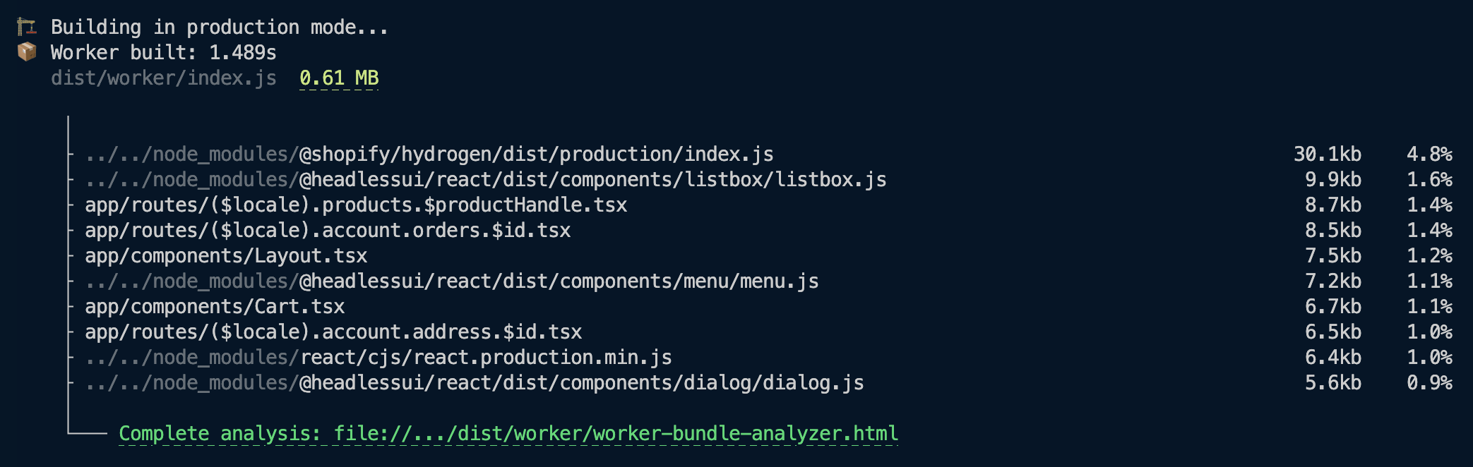 Summary of the dependencies that contribute to the bundle size.