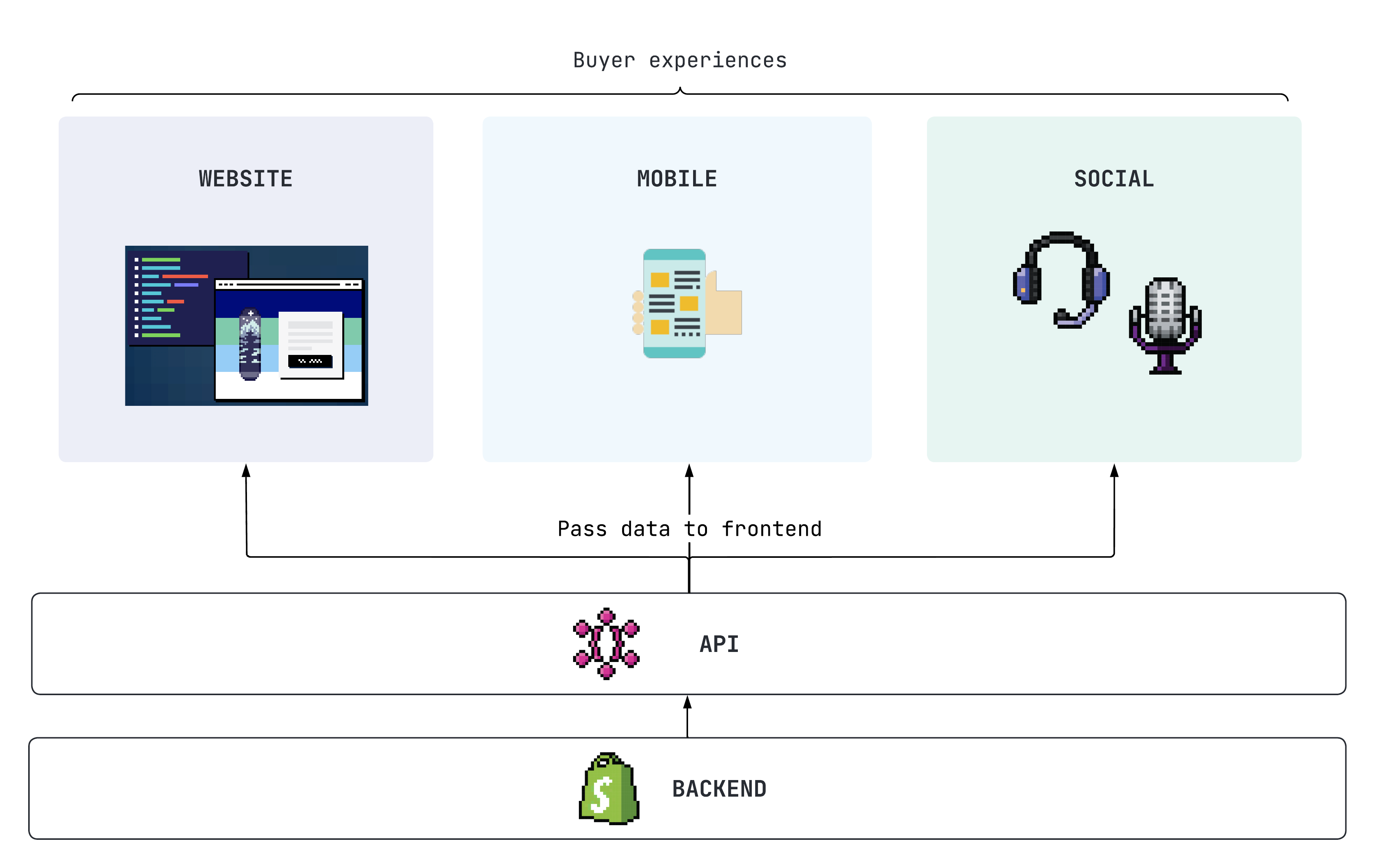 Set up from Shopify Platform