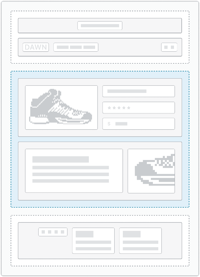 Templates control what's rendered on each type of page in a theme.