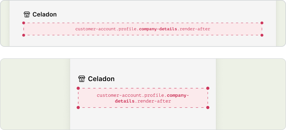 The desktop and mobile view of the company section of the Profile page. The header of the section says "Celadon" which is an example company name. Under the header, there is a red dotted-line box that says customer-account.profile.company-details.render-after, indicating the static extension target available in this location.